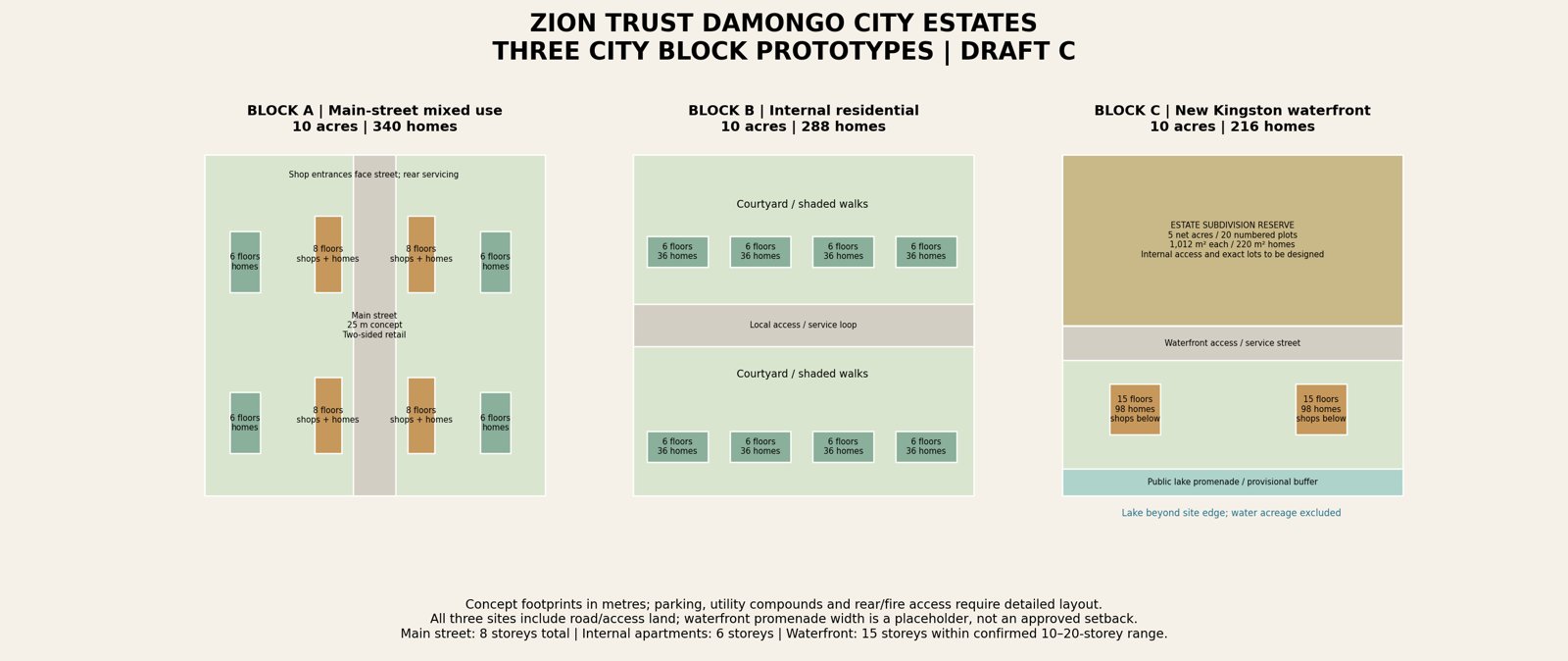Three ten-acre city block concept layouts